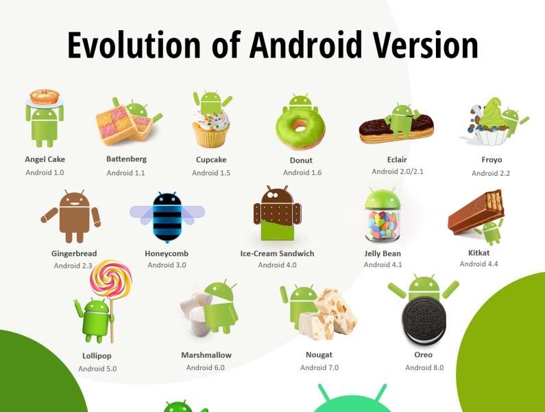 Conoce tu versión de Android #infografía