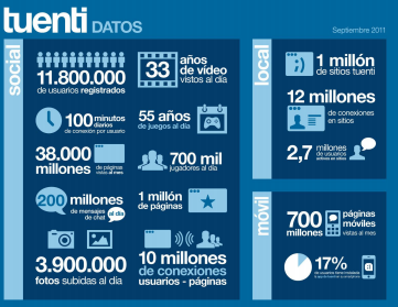 http://www.adslzone.net/content/uploads/2011/10/tuenti-datos.png