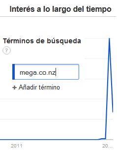 MEGA Google Trends