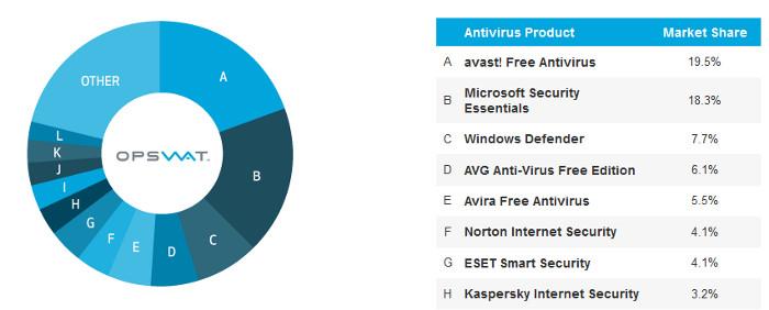 Antivirus Windows 8