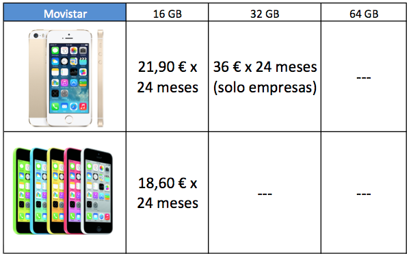 Movistar iPhone 5s 5c