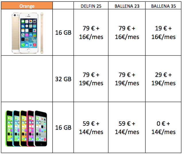 Orange iPhone 5c 5s precio