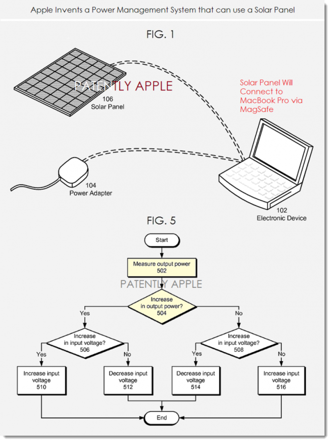 Cargador solar Apple