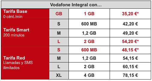 Vodafone Integral