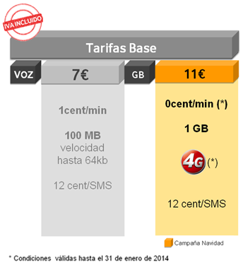 Vodafone Base