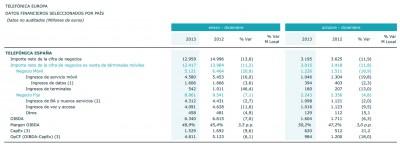 Telefonica-datos-financieros-2013