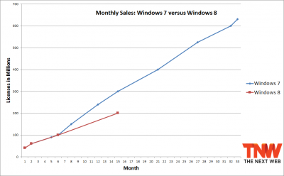 windows_7_windows_8_15_months