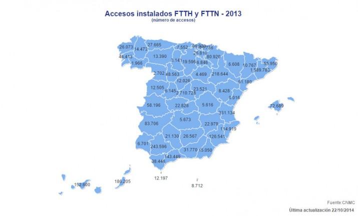 accesos-ffth-2013