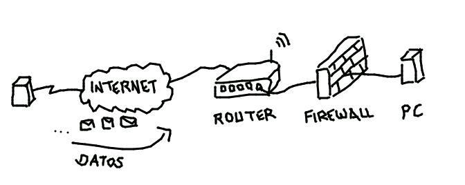 router puerto