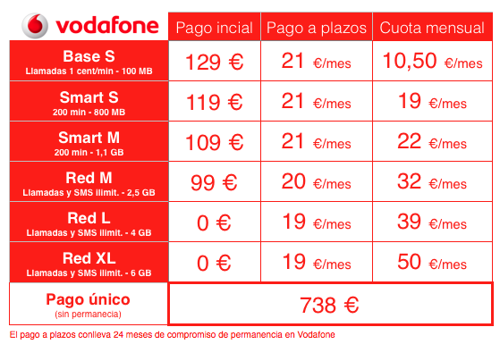 Vodafone-note-edge-tarifas