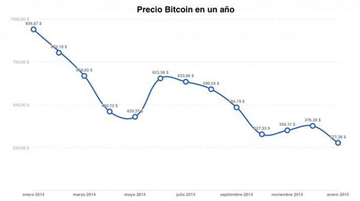 precio-bitcoin
