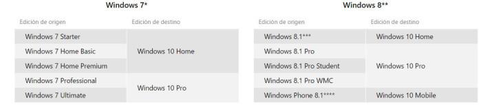 actualizacion-windows-10