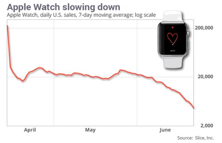 Apple-Watch-ventas