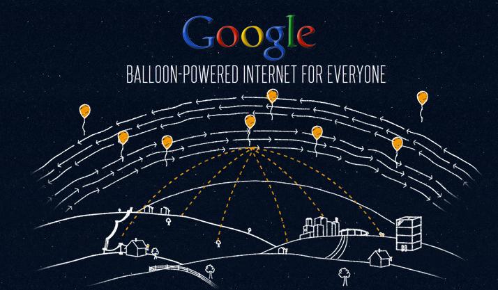 google project loon