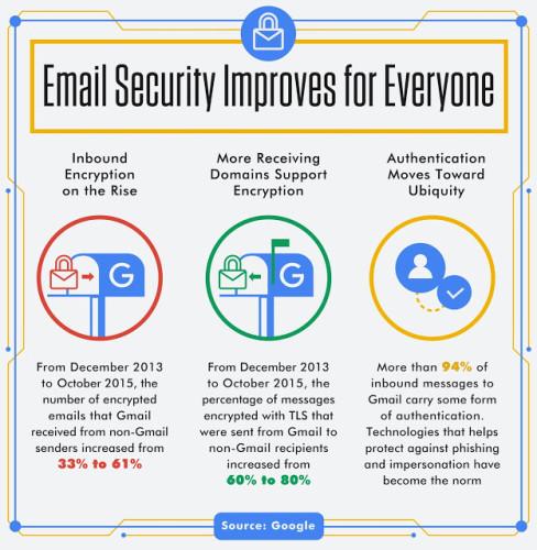 gmail seguridad alertas