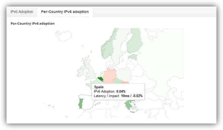 Adopcion-IPv6-Europa