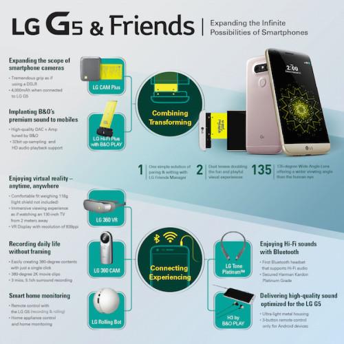 LG Infografía G5