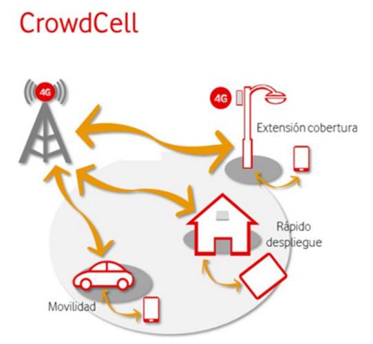 crowdcell