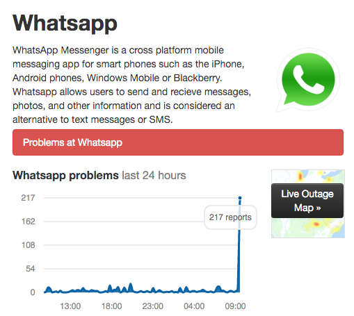 Problemas WhatsApp