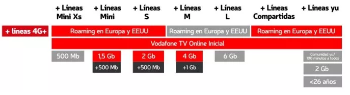 Vodafone tarifas 18 abril