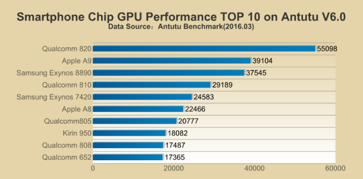 AnTuTu GPU 2016