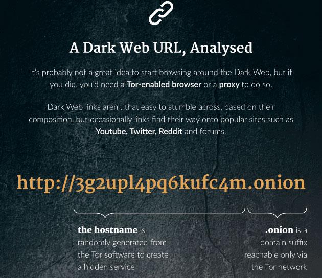 URL Dark Web