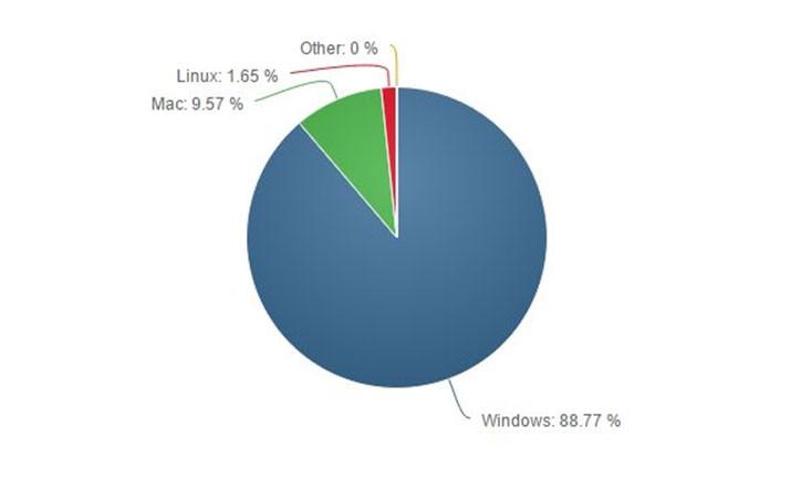 Mercado de Windows