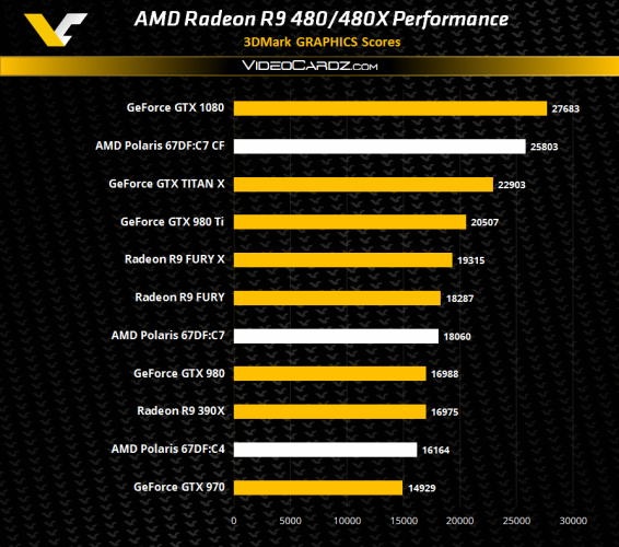 AMD-Radeon-480