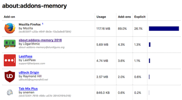 Firefox about:config-memory