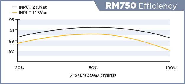 RM750-EFFICIENCY