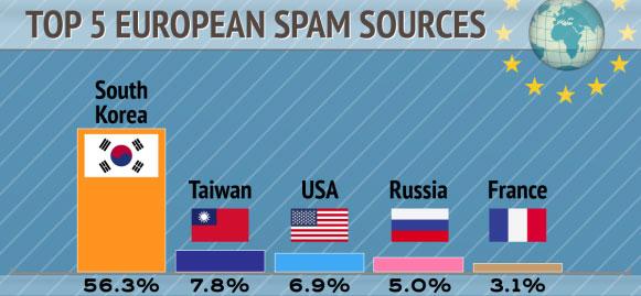 spam_infographic