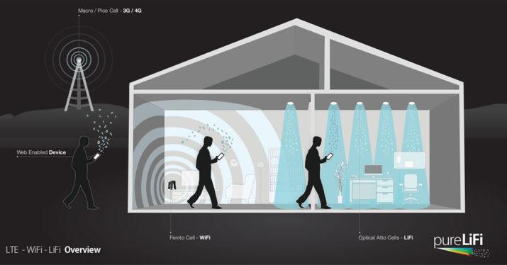 lte-wifi life casa ilustracion