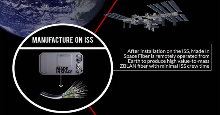 made-in-space fibra optica infografia