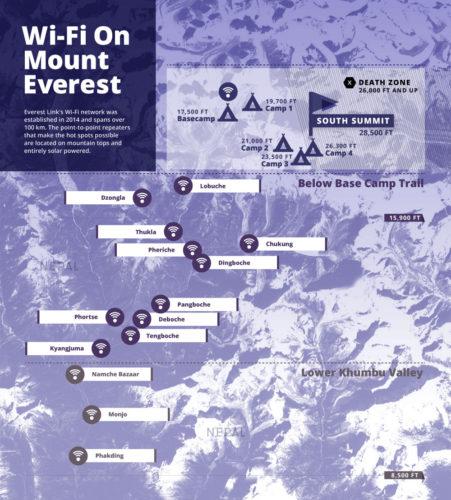 wifi-everest