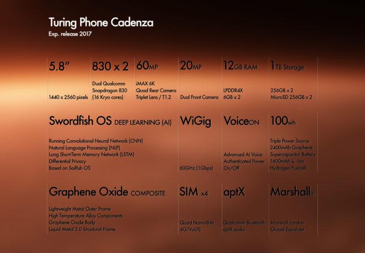Turing Phone Cadenza