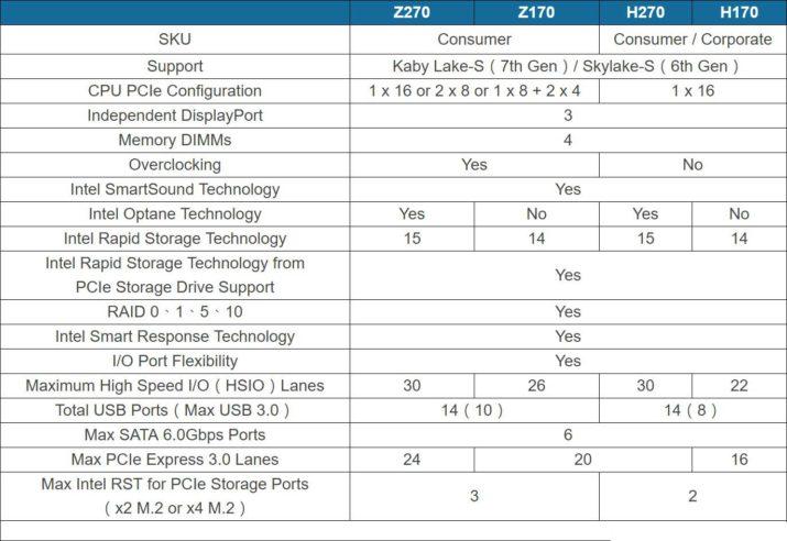 intel-kaby-lake-200-series-z270-and-h270-platform