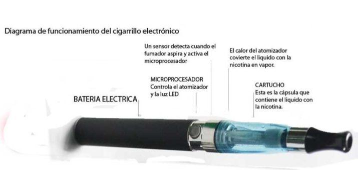 componentes cigarrillo electronico