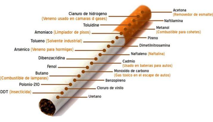 componentes cigarro