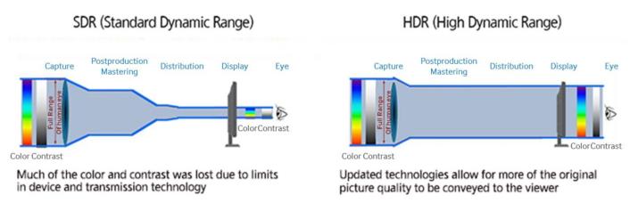 HDR10 vs Dolby Vision