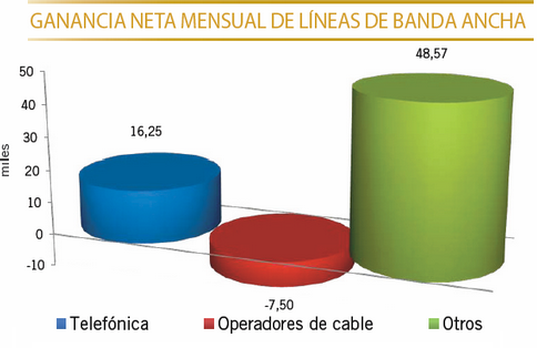 Portabilidades Banda Ancha Mayo CMT