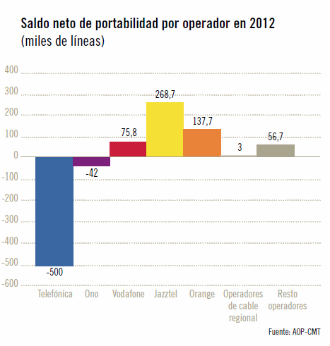 https://www.adslzone.net/content/uploads/2013/07/portabilidad_fija.png