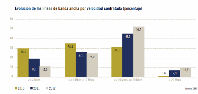 https://www.adslzone.net/content/uploads/2013/07/velocidad_BA_fija.png