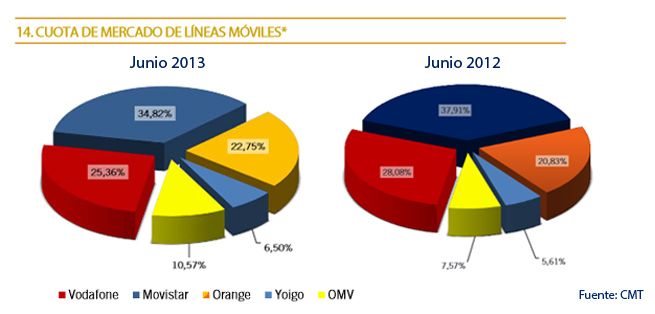 https://www.adslzone.net/content/uploads/2013/08/movil.jpg