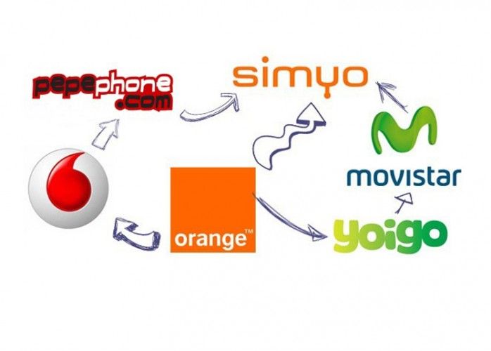 apertura-portabilidad-movil