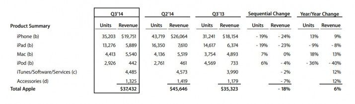 apple-q3-2014