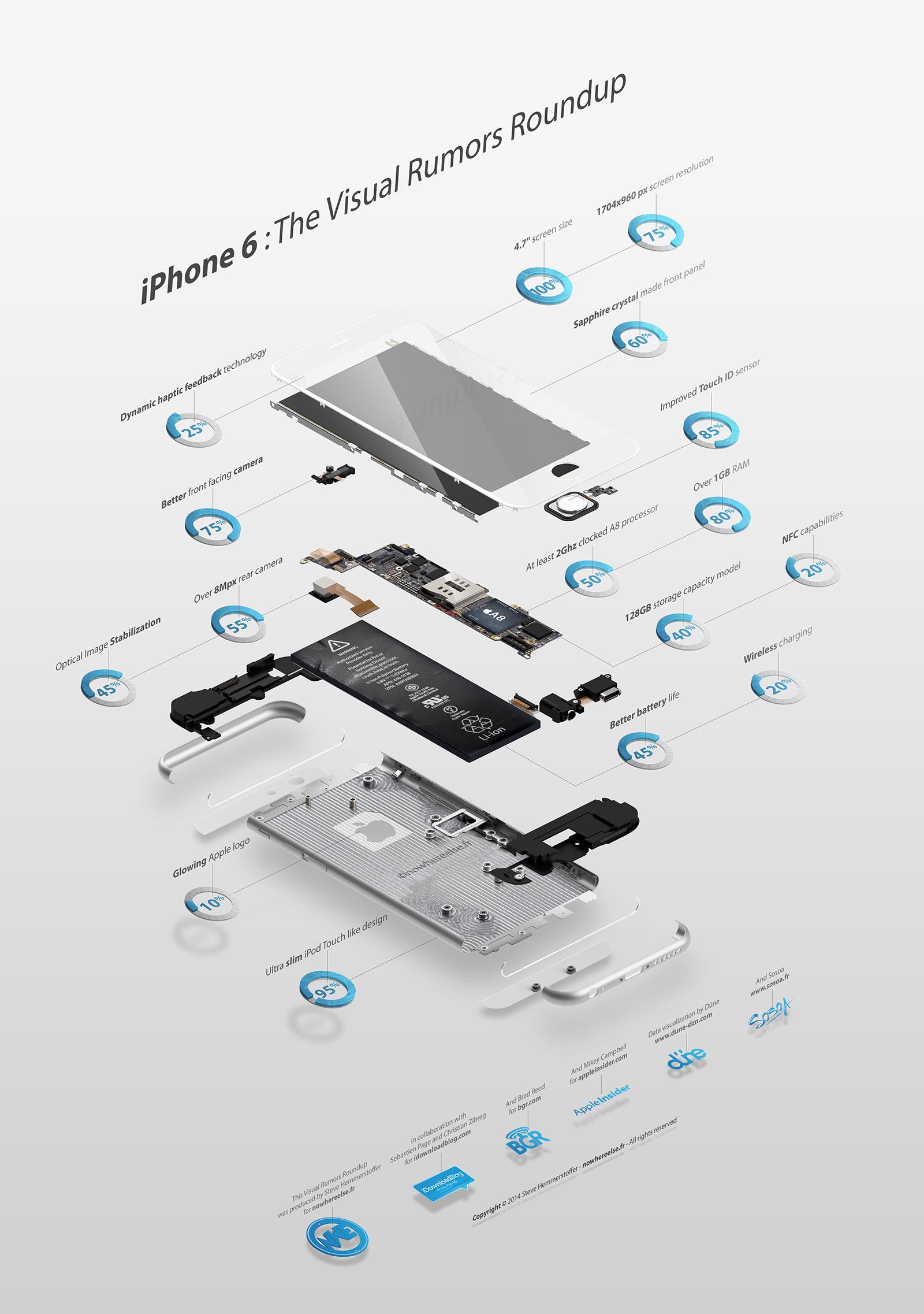 Más filtraciones de los componentes del iPhone 6