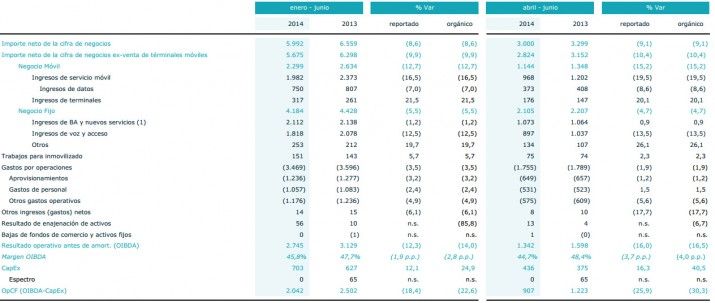 telefonica-q2-resultados