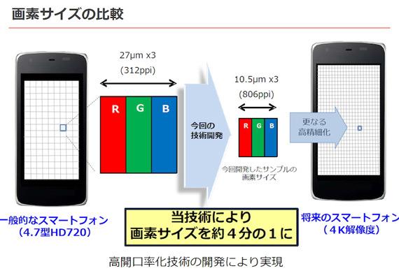 Sharp-IGZO-4K-smartphone-display