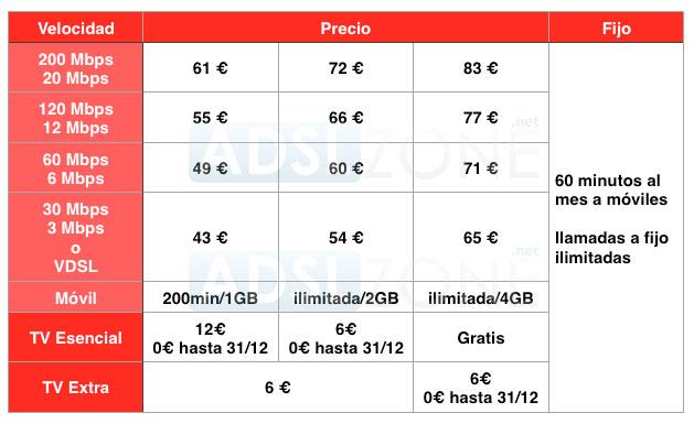 precios-Vodafone-ONE-1