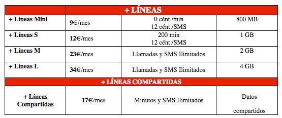precios-Vodafone-ONE-lineas